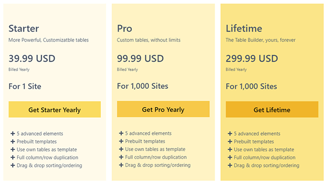 16 Pricing table end result
