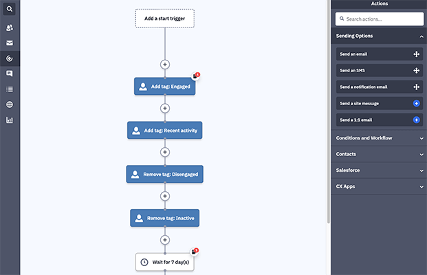 Automations - ActiveCampaign