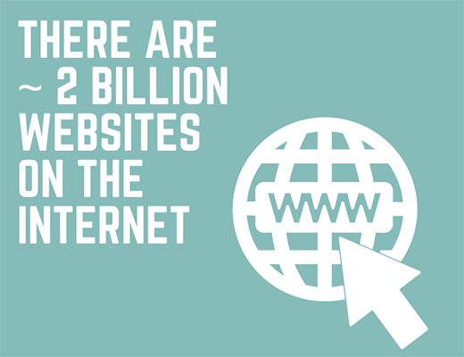01 2 billion websites on the internet