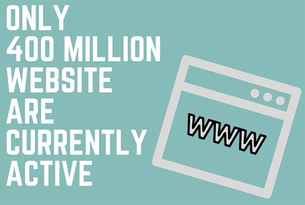 02 400 million websites are active