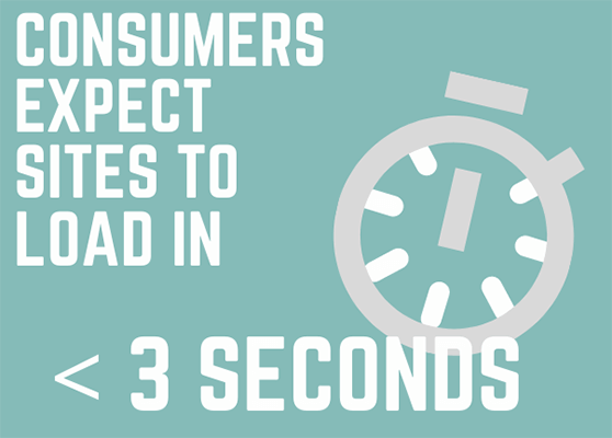 09 Consumers expect sites to loads in less than 3 seconds