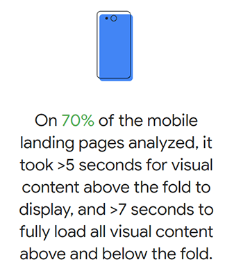 10 Average mobile page 7 seconds