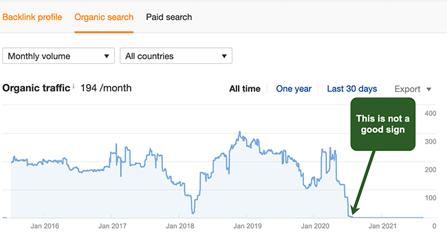 Buying existing domains checks