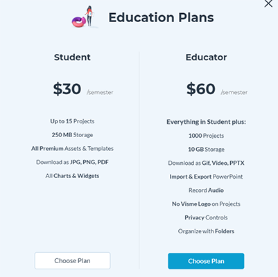 25 Education plans
