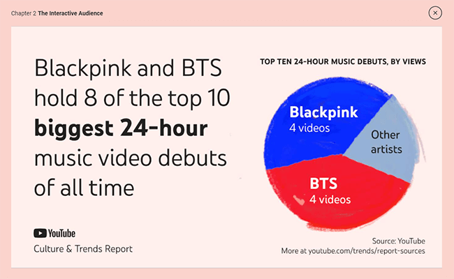 Blackpink and BTS had big 24-hour music video debuts