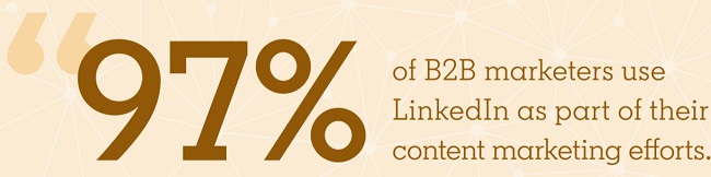 97% of B2B marketers use LinkedIn for content marketing