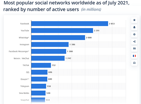 75 Super-Useful Facebook Statistics for 2023