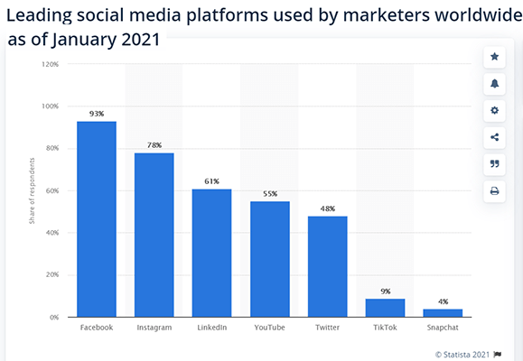 75 Super-Useful Facebook Statistics for 2023