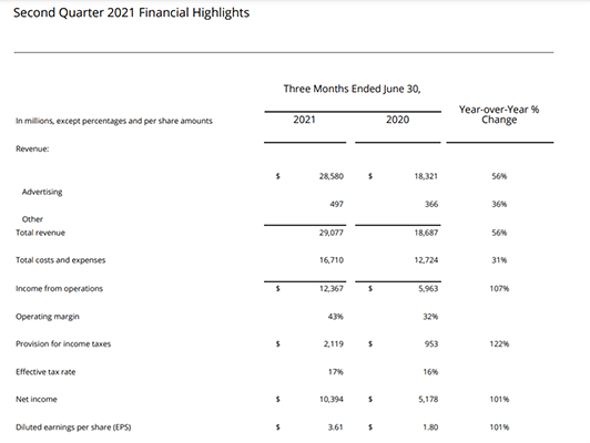 facebook warns growth to decelerate significantly