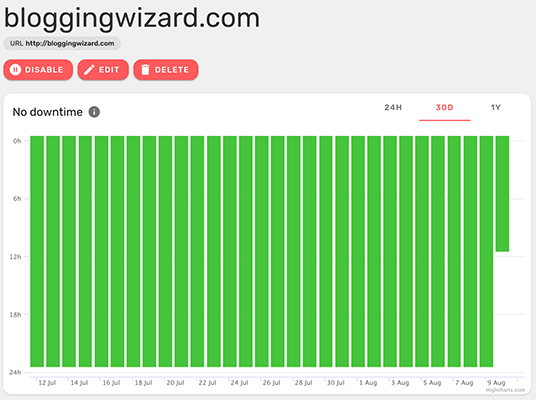 Downtime for Blogging Wizard