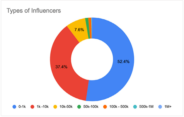 SHEA WHITNEY Instagram Followers Statistics / Analytics - SPEAKRJ Stats