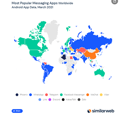 Facebook Messenger is the most popular messaging app in 15 different countries