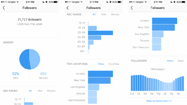 5 Top Tools To Track Live Instagram Statistics