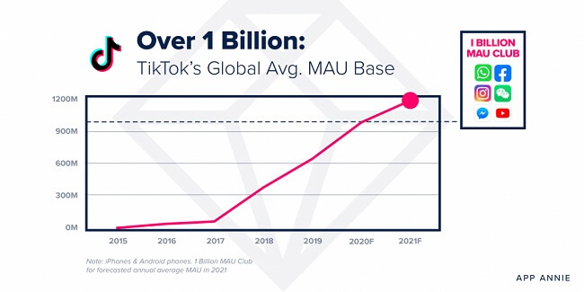 TikTok Statistics You Need to Know in 2024