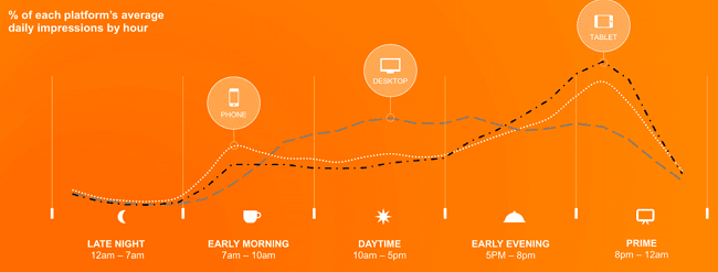 Time Spent Using Smartphones (2024 Statistics)