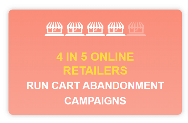 80% of retailers run cart abandonment campaigns during Black Friday and Cyber Monday