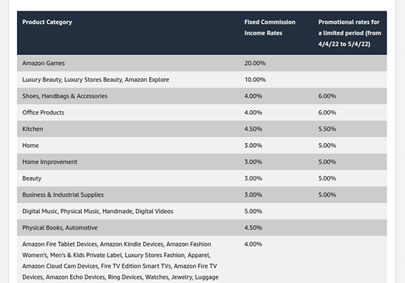 taxas de comissão de associados da amazon