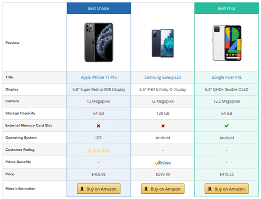 aawp comparison table