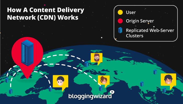 Speed up your website with a CDN.