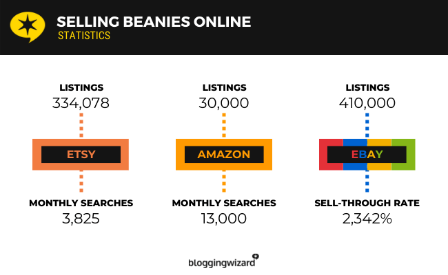 Selling Beanies Online