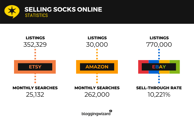 Selling Socks Online
