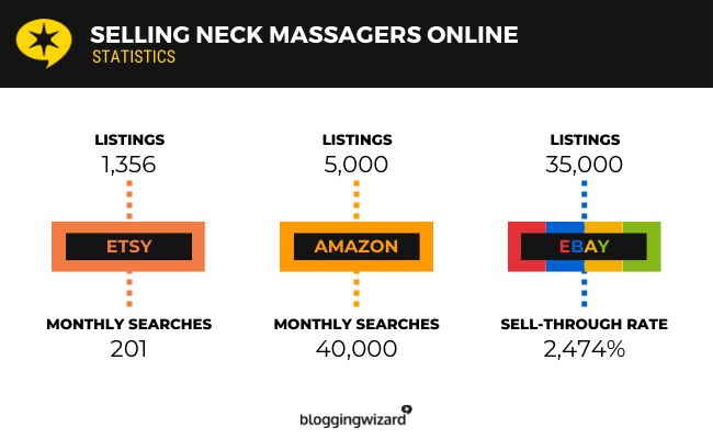 Selling Neck Massager Online
