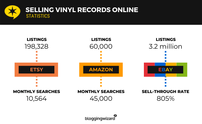 Selling Vinyl Records Online