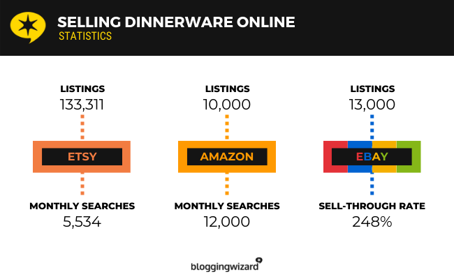 Selling Dinnerware Online