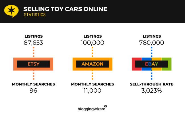 Selling Cars Online