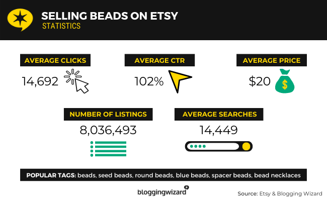 Selling Beads On Etsy Statistics