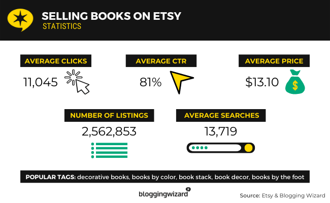 Selling Books On Etsy Statistics