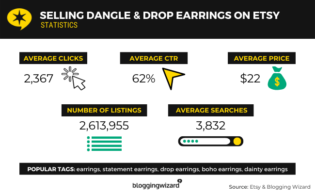 Selling Dangle & Drop Earrings On Etsy Statistics