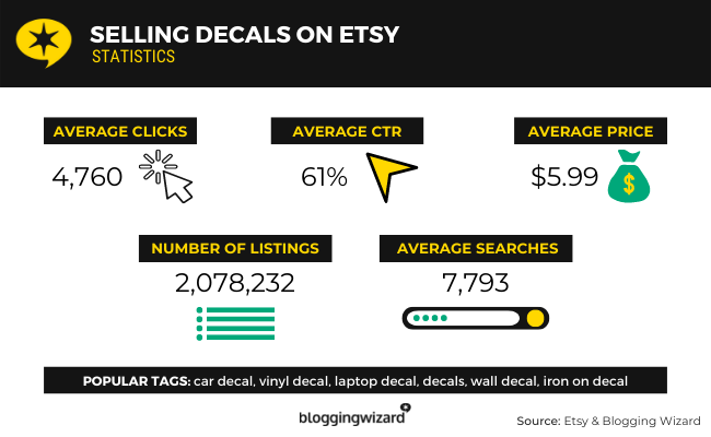 Selling Decals On Etsy Statistics