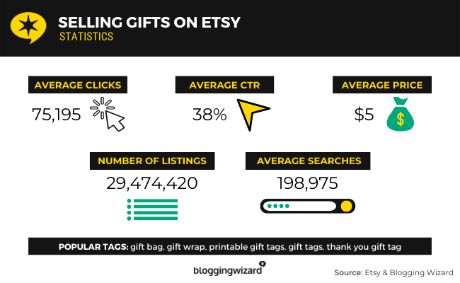 Selling Gifts On Etsy Statistics