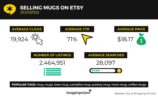 Selling Mugs On Etsy Statistics