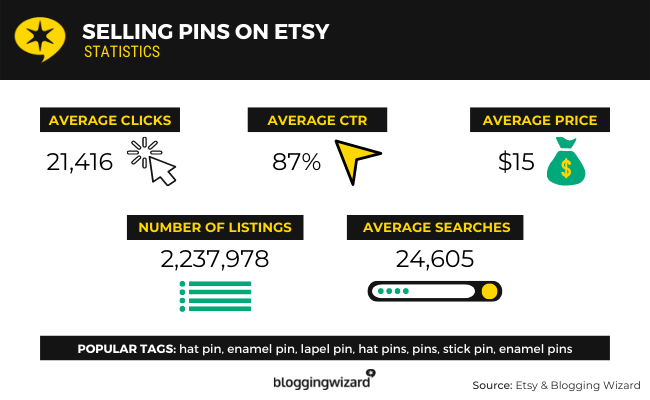Selling Pins On Etsy Statistics