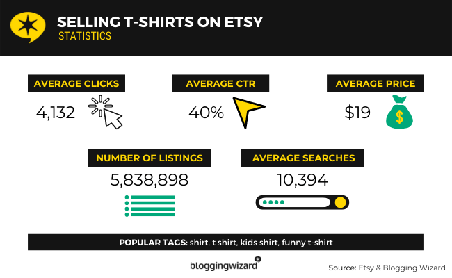 Selling T-Shirts On Etsy Statistics
