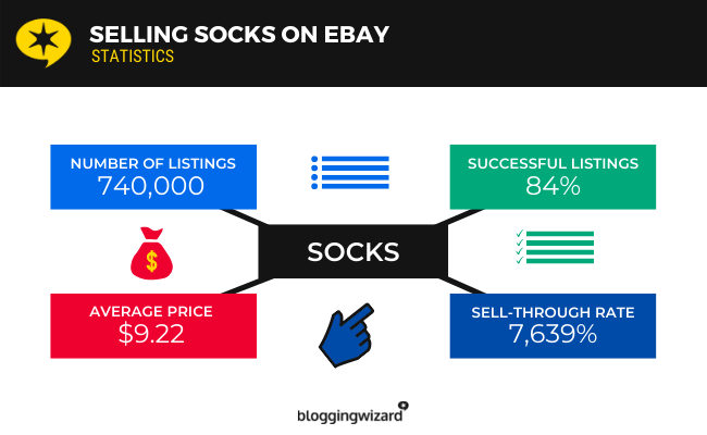 Selling Socks On eBay