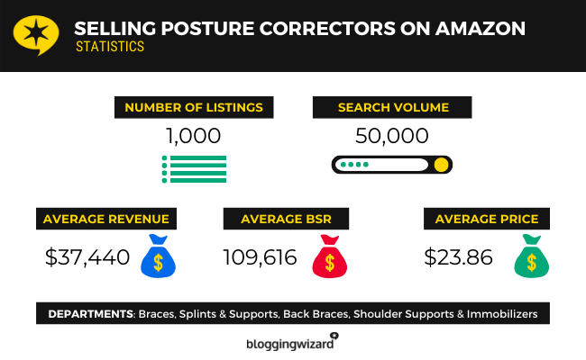 04 Selling Posture Correctors On Amazon Statistics