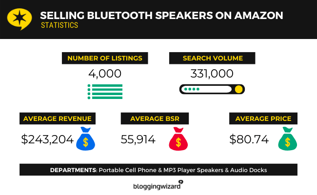 08 Selling Bluetooth Speakers On Amazon Statistics