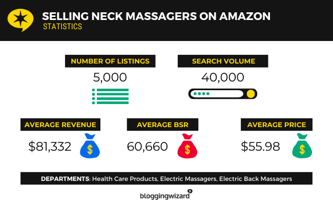 09 Selling Neck Massagers On Amazon Statistics