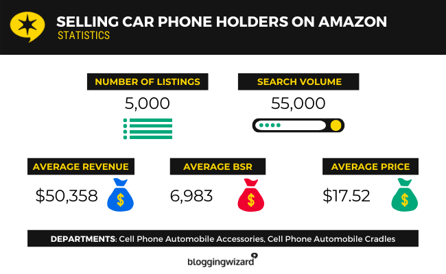 10 Selling Car Phone Holders On Amazon Statistics