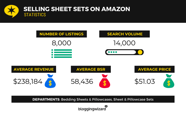 11 Selling Sheet Sets On Amazon Statistics