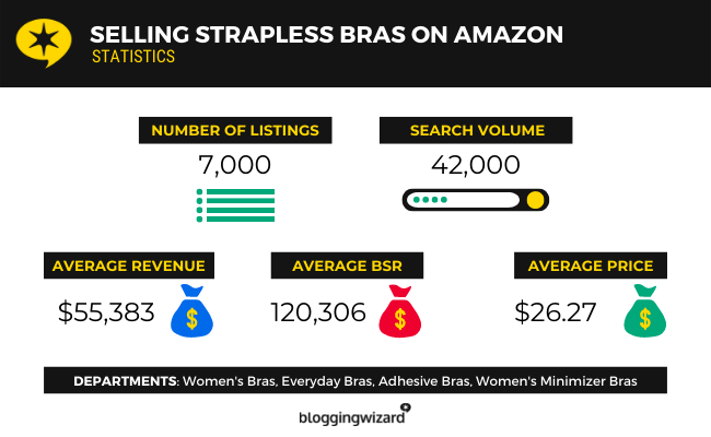 12 Selling Strapless Bras On Amazon Statistics