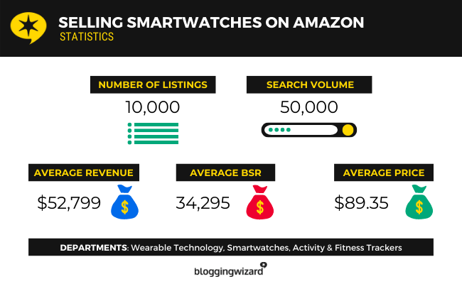 15 Selling Smartwatches On Amazon Statistics