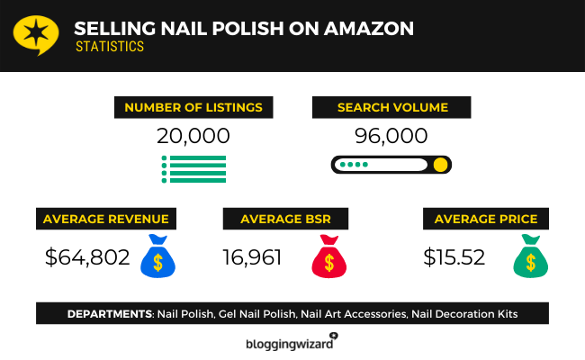 18 Selling Nail Polish On Amazon Statistics