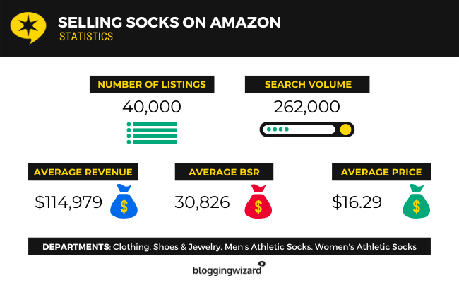 19 Selling Socks On Amazon Statistics