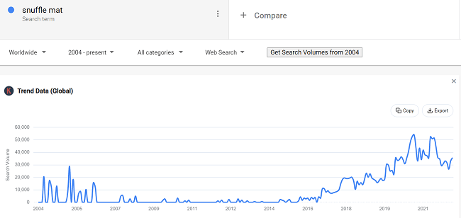 14 Pet products data