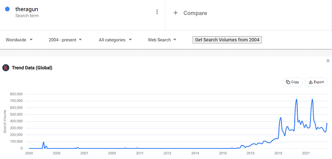 19 Handheld massagers data