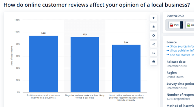 Statista - Online Review Customer Opinion